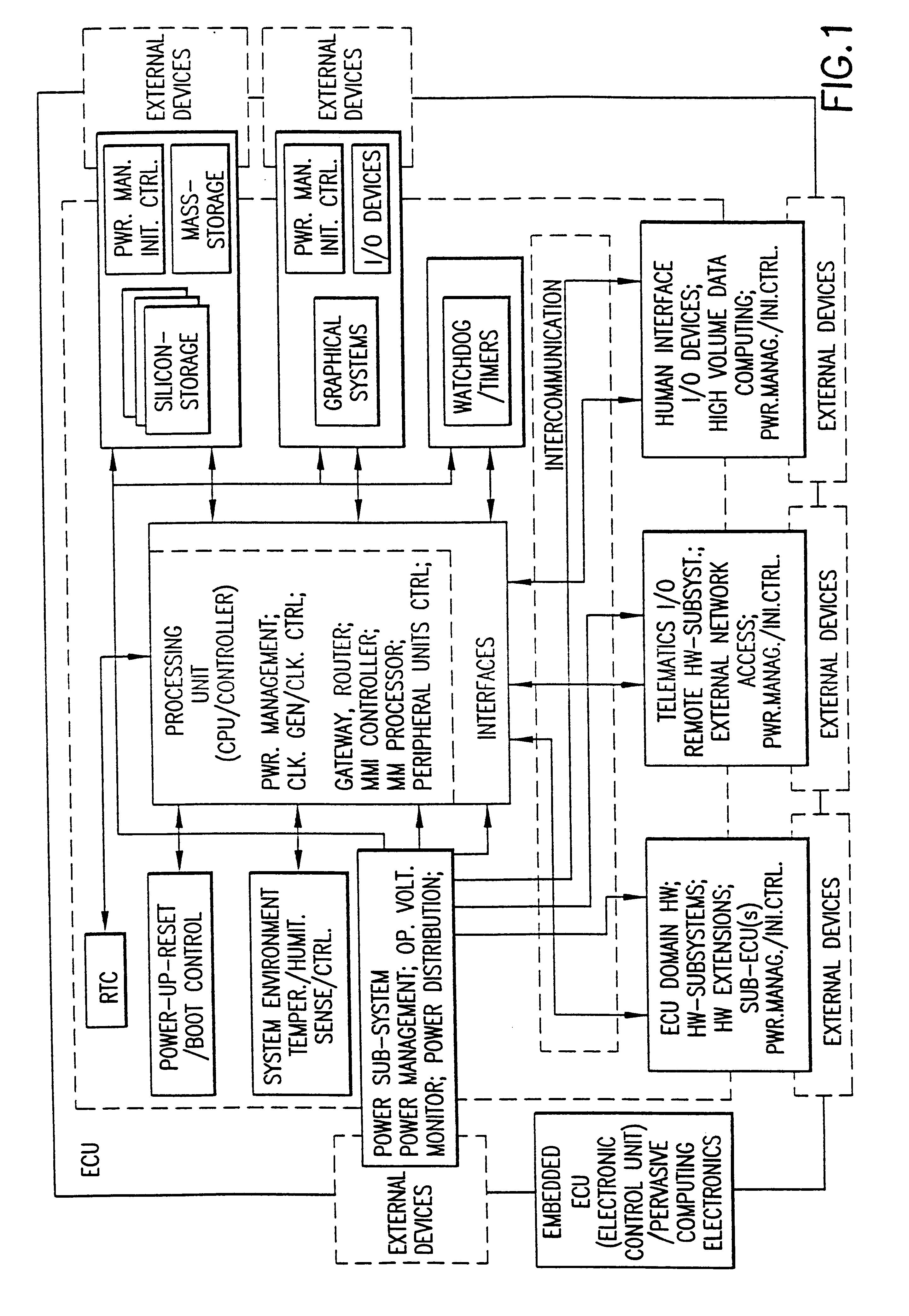 Electronic control system