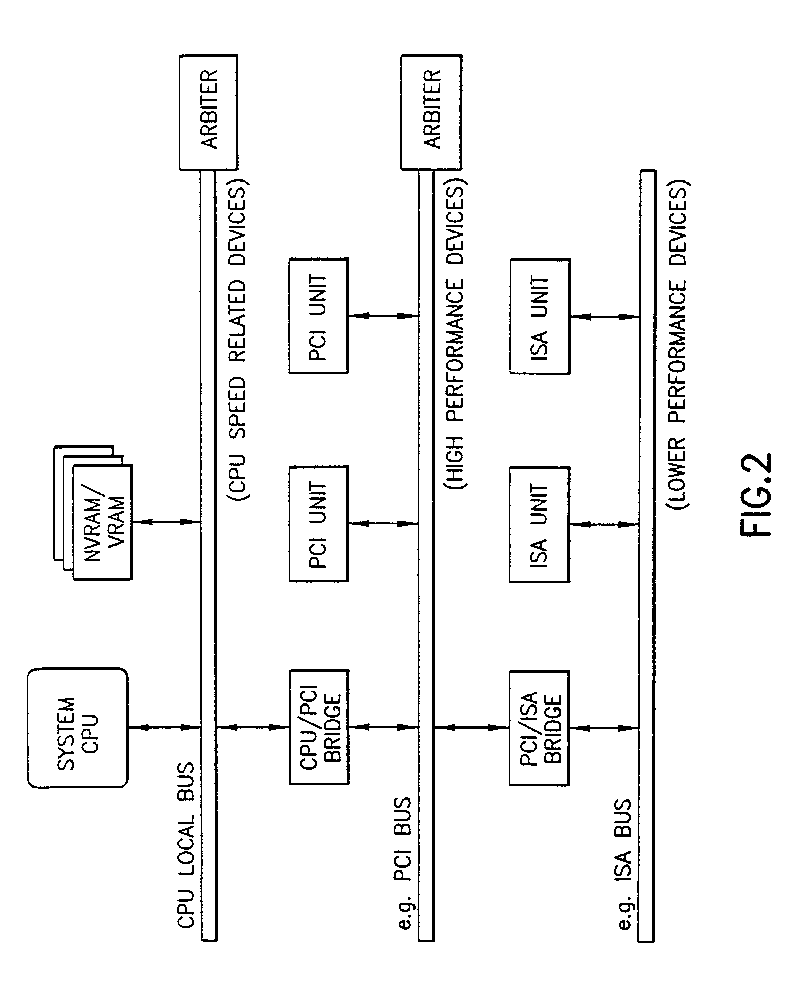 Electronic control system