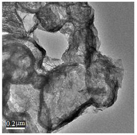 Preparation and application of ultrathin two-dimensional layered composite photocatalytic materials