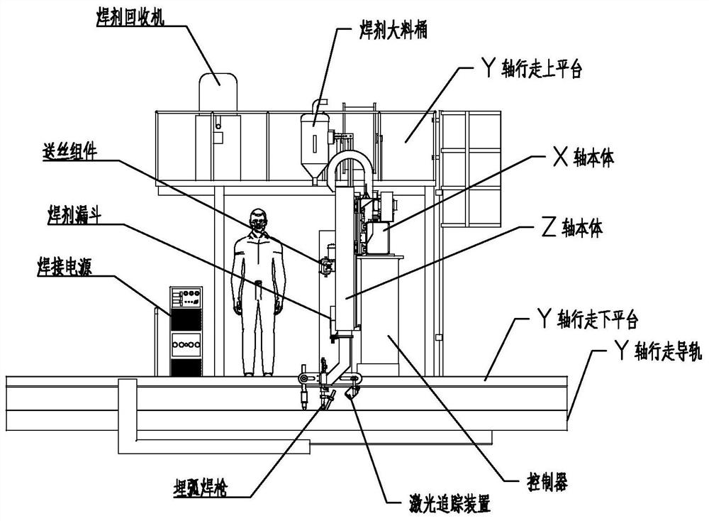 Rectangular coordinate type submerged-arc welding robot