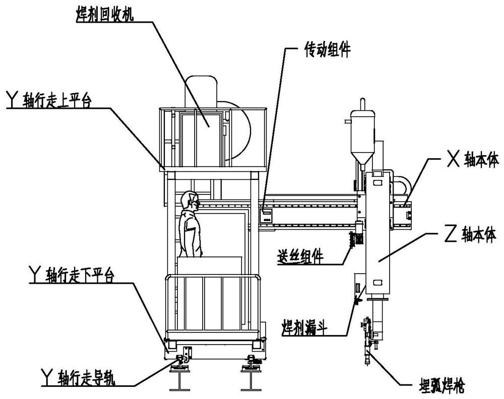 Rectangular coordinate type submerged-arc welding robot