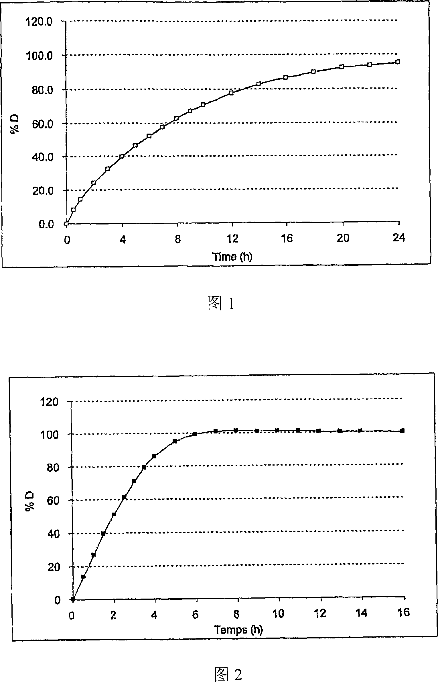 Novel acetylsalicylic acid formulations