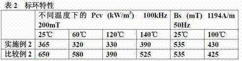 Wide-temperature MnZn power ferrite material