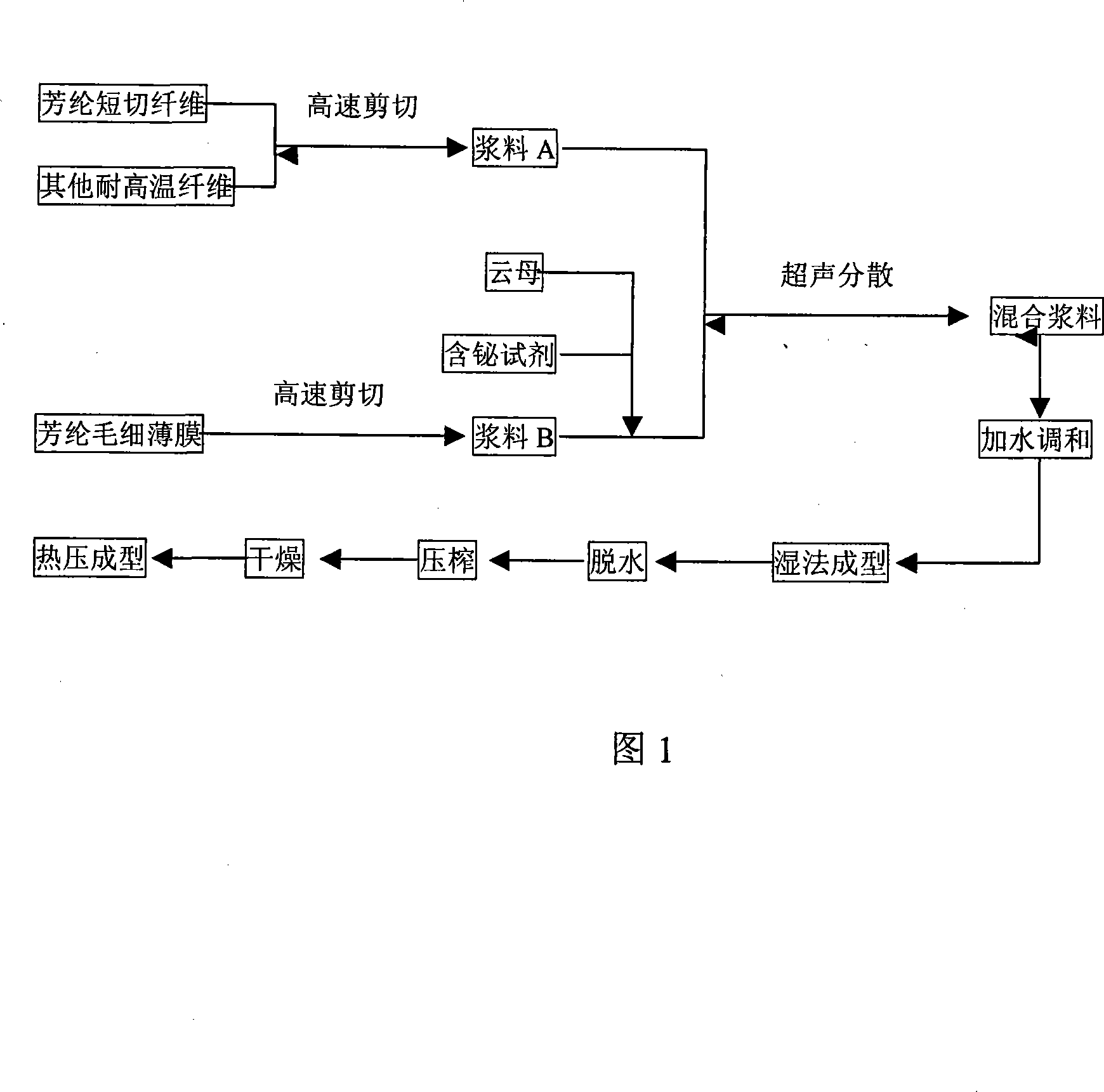 High-temperature resistant insulation continuous sheet and manufacturing method thereof