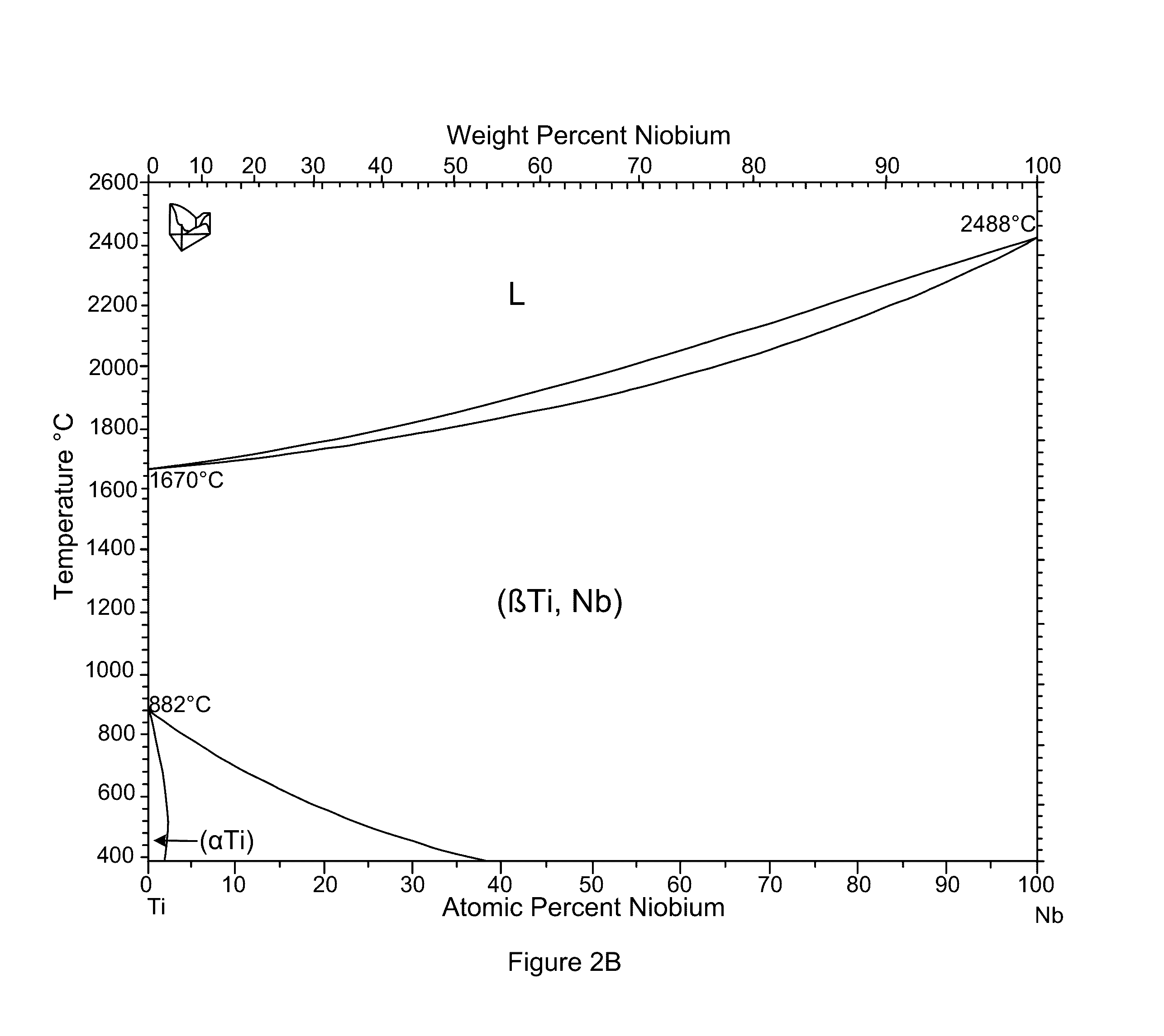 Method of metallic component surface modification for electrochemical applications