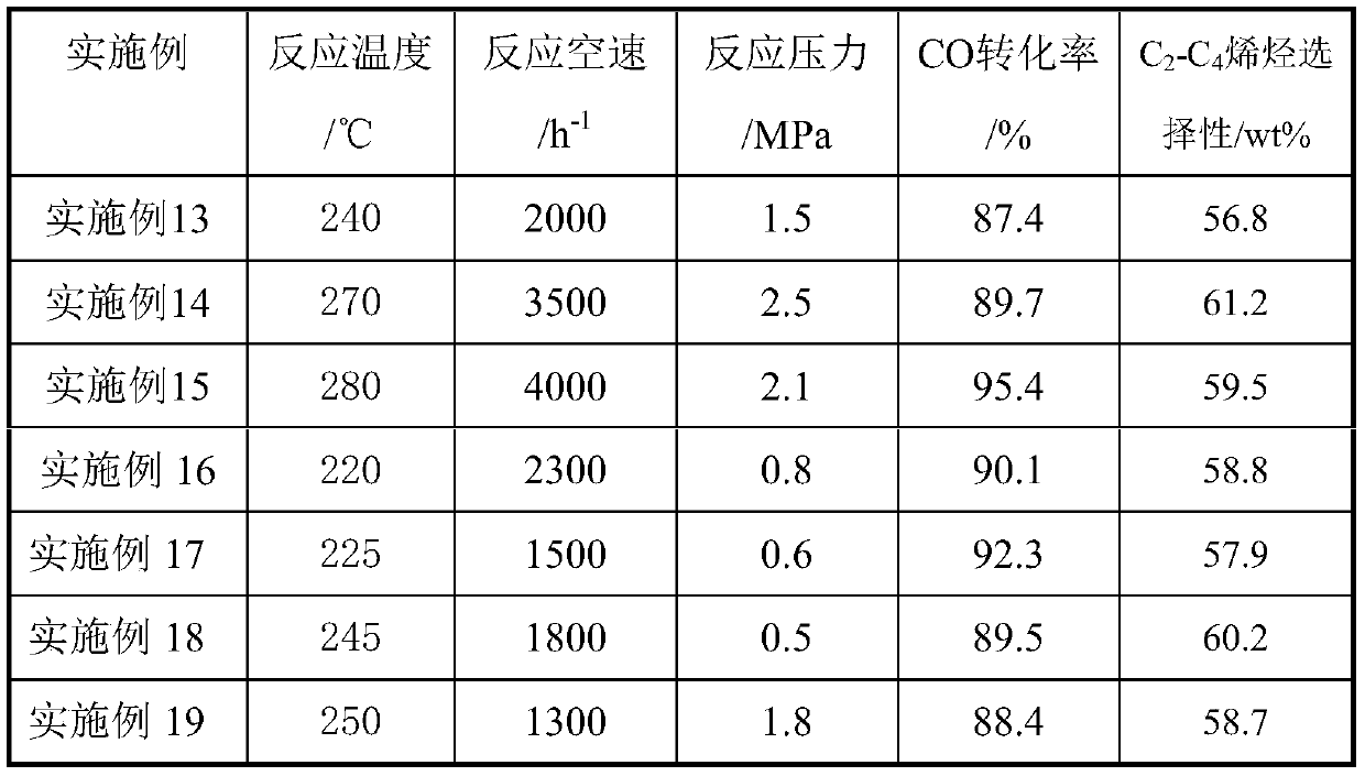 Porous ceramic supported cobalt-based Fischer-Tropsch catalyst and method of use thereof