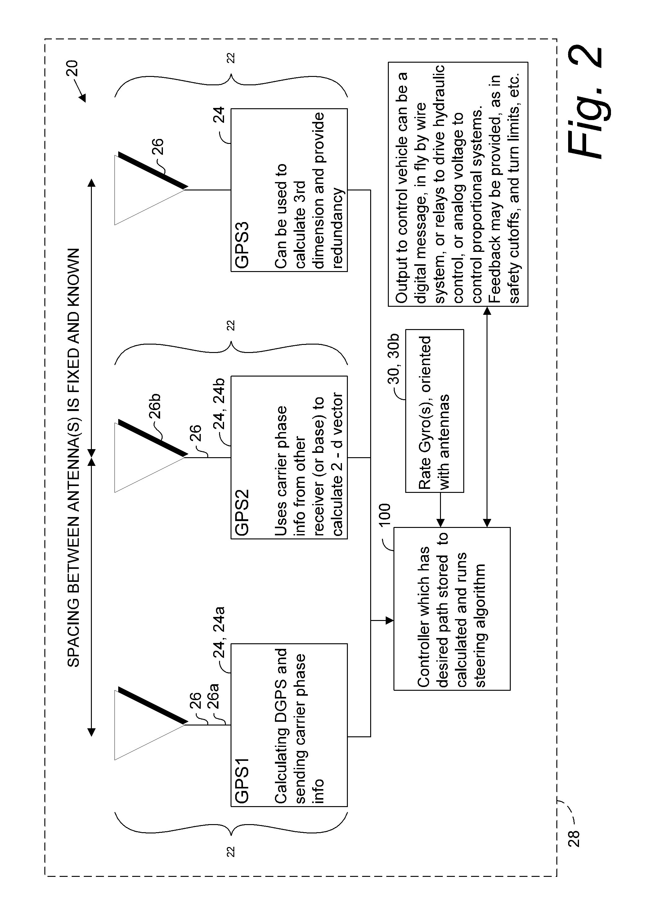 Combined GNSS gyroscope control system and method