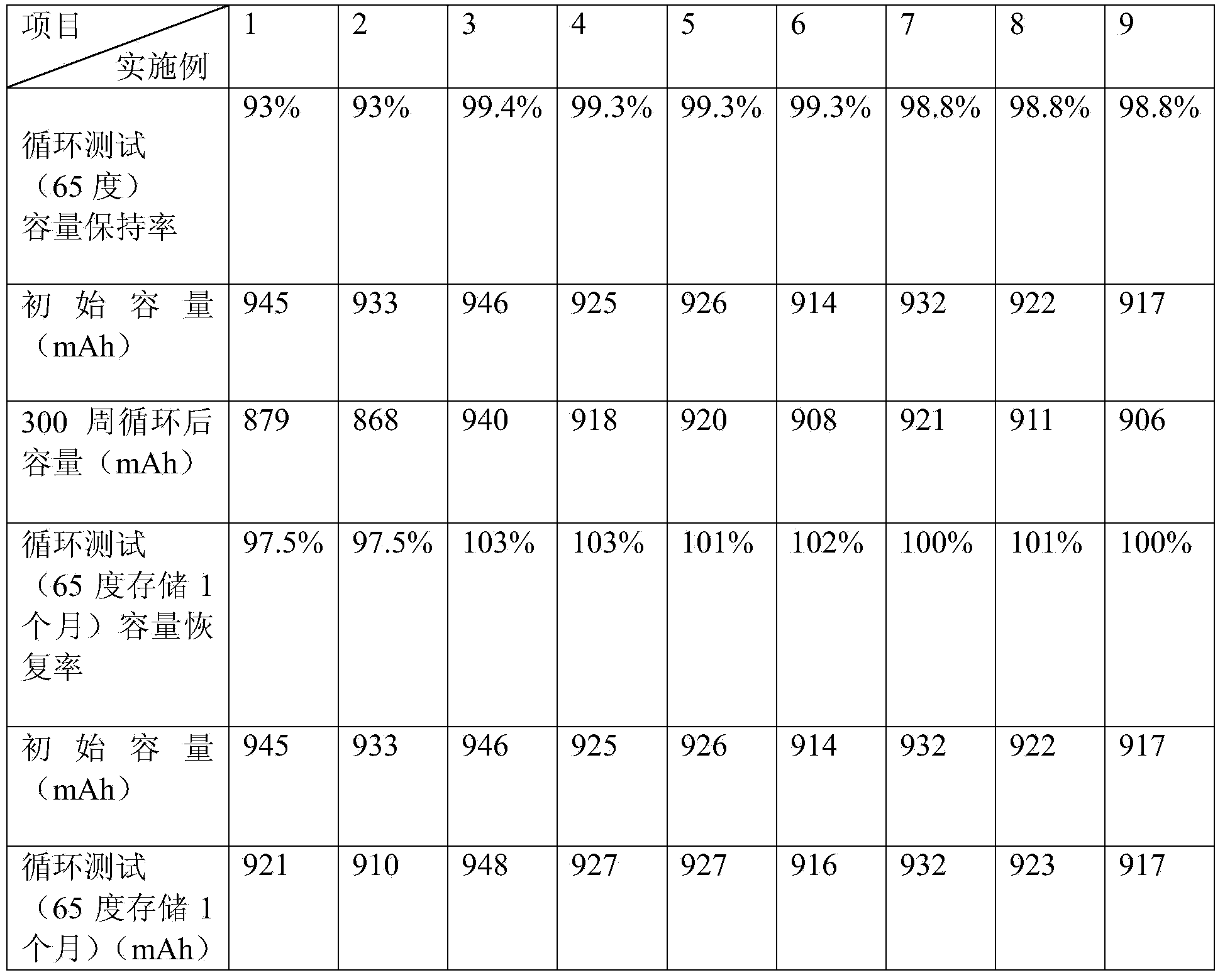 Functional electrolyte for preventing overcharge of lithium battery and production method of functional electrolyte