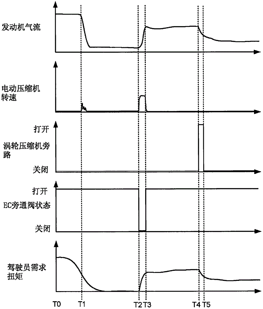 Method and system to operate a compressor for an engine