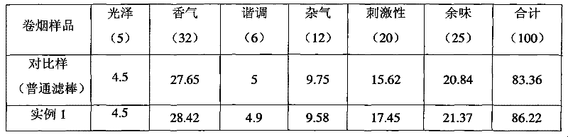 Mint tobacco filter stick and preparation method thereof