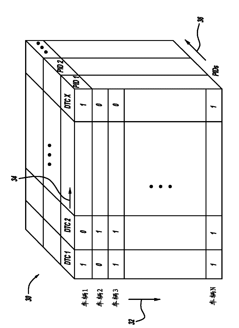 Event-driven fault diagnosis framework for automotive systems