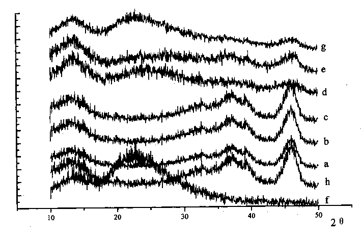 Heavy fraction oil hydrgenation cracking catalyst