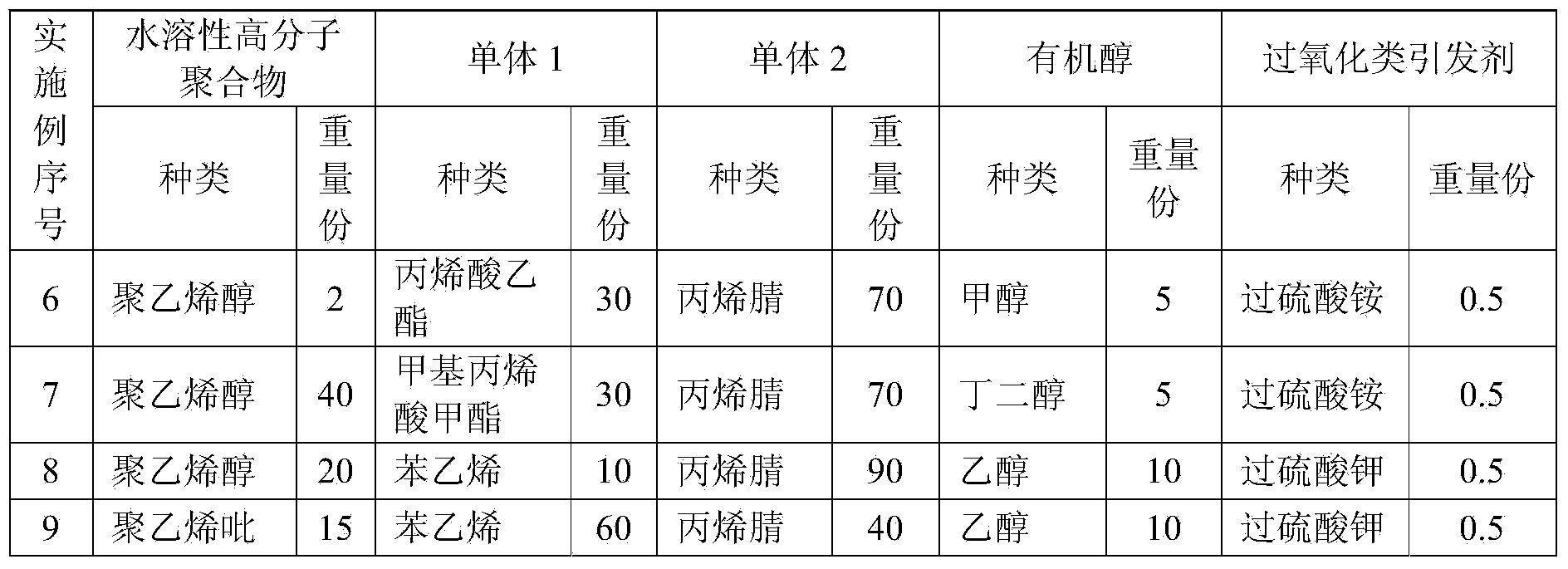 High-carbon-residue high-molecular emulsion microsphere and manufacturing method thereof