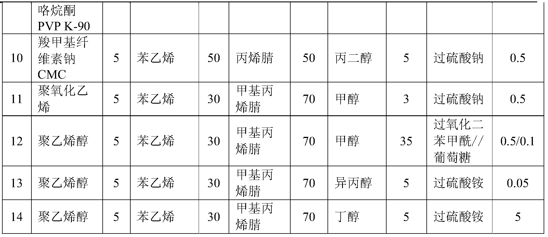 High-carbon-residue high-molecular emulsion microsphere and manufacturing method thereof