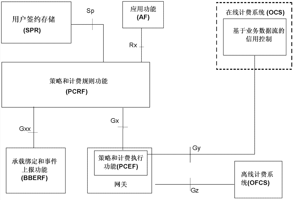 Method and system for monitoring group user usage