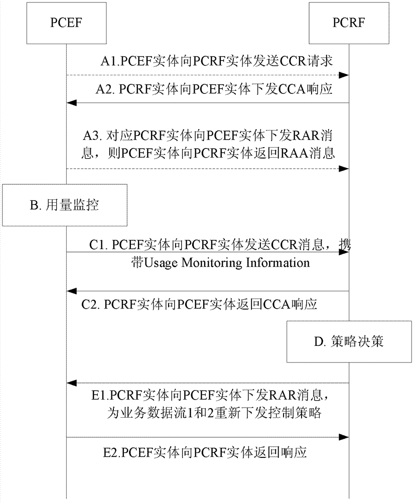 Method and system for monitoring group user usage