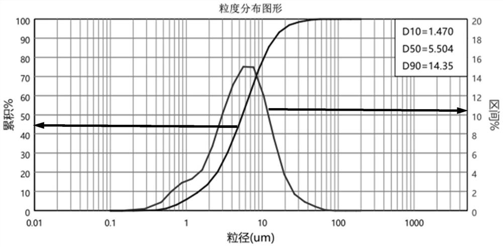 Method for detecting particle size distribution of progesterone in progesterone soft capsule content