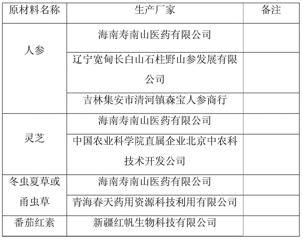 Composition capable of invigorating qi for ascending and enhancing immunity, and preparation method thereof