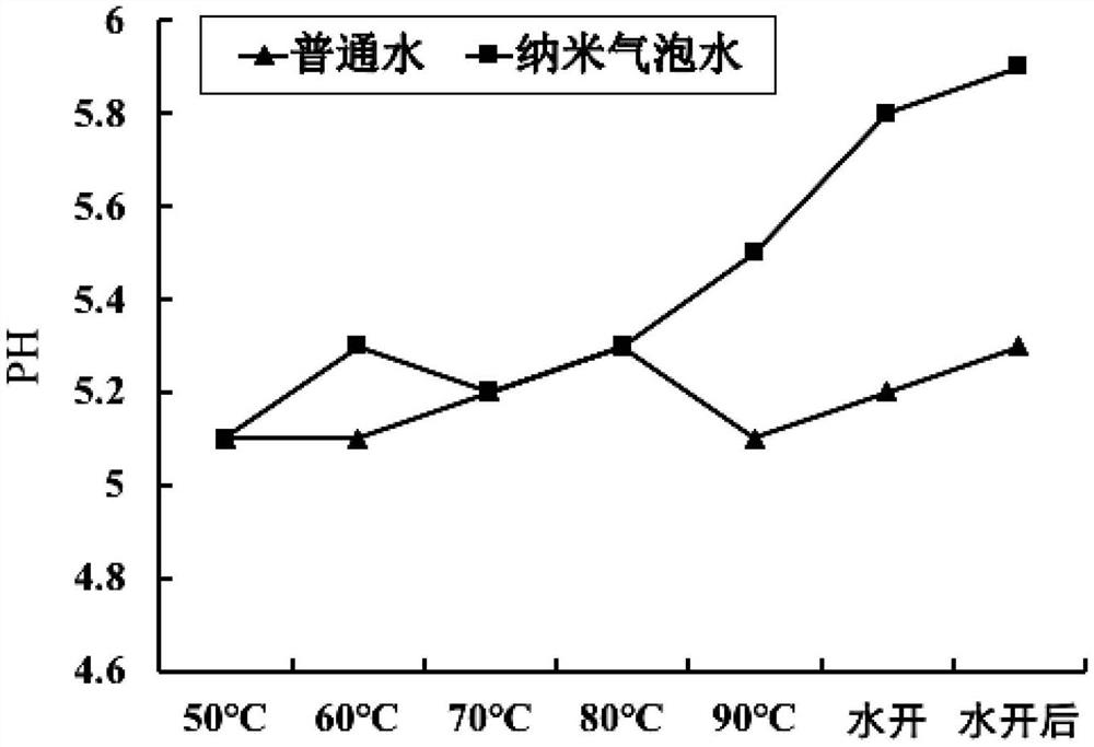 Method for improving tenderness of mutton