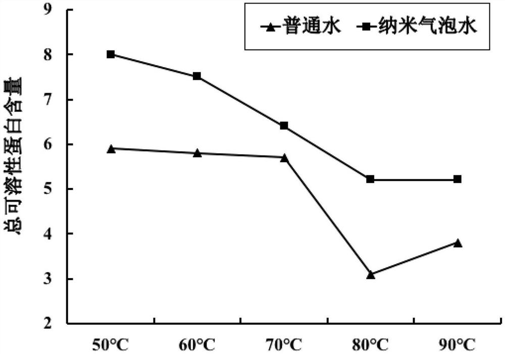 Method for improving tenderness of mutton