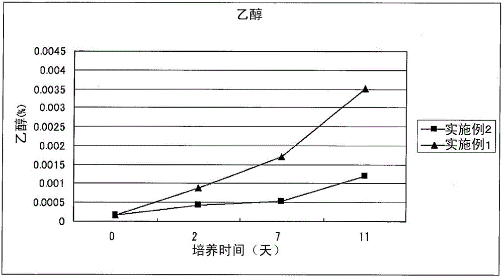 Method for producing non-alcoholic beer-flavored malt beverage