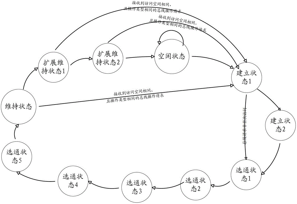 Bus interface conversion method and bus bridging device