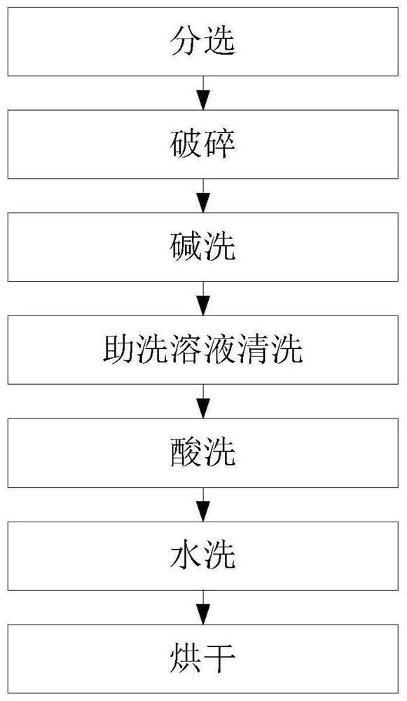 A processing method for scrap superalloy return material