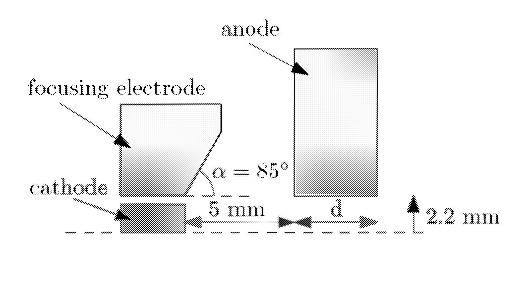 Method and system for operating electron guns in magnetic fields