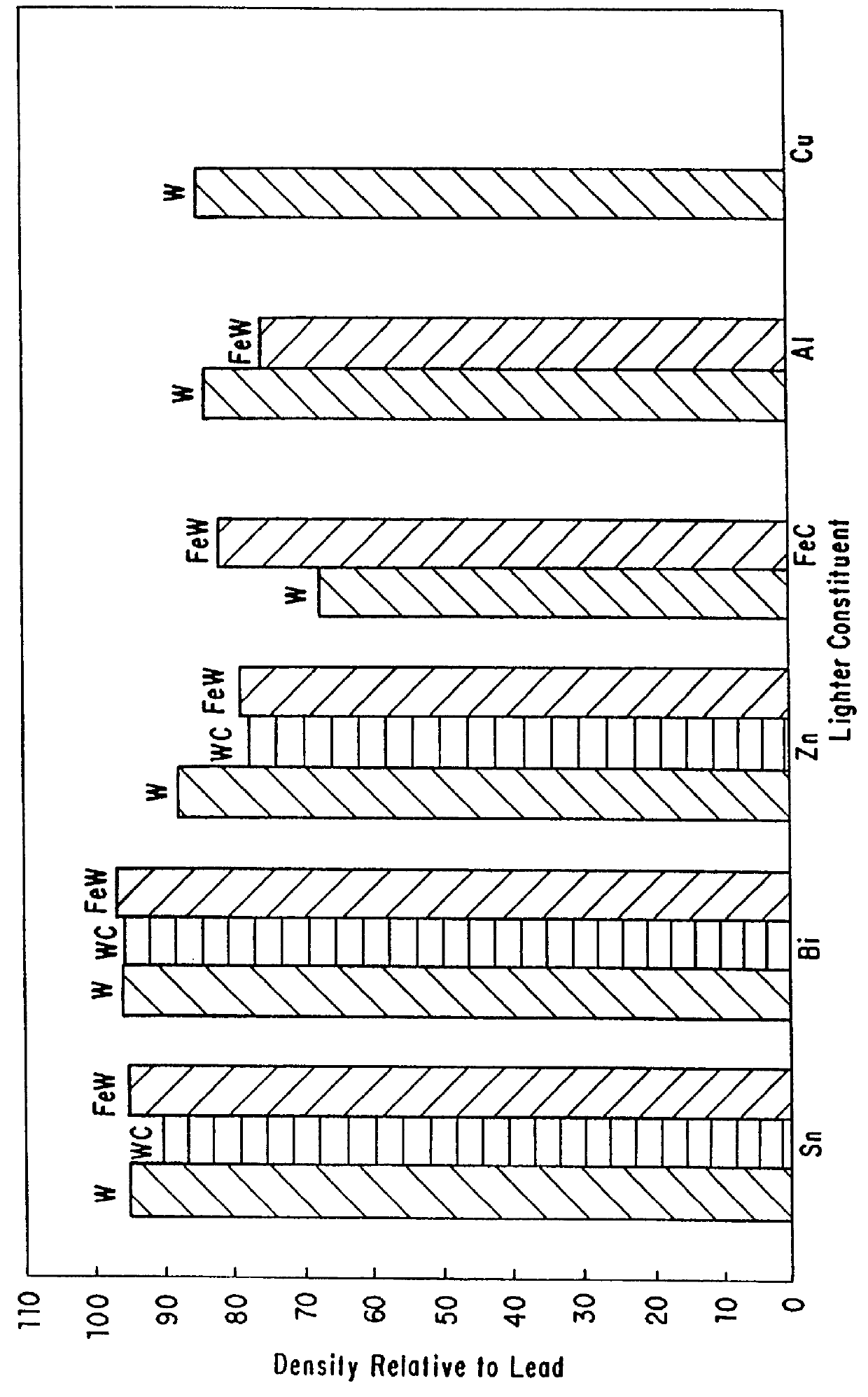 Ferromagnetic bullet