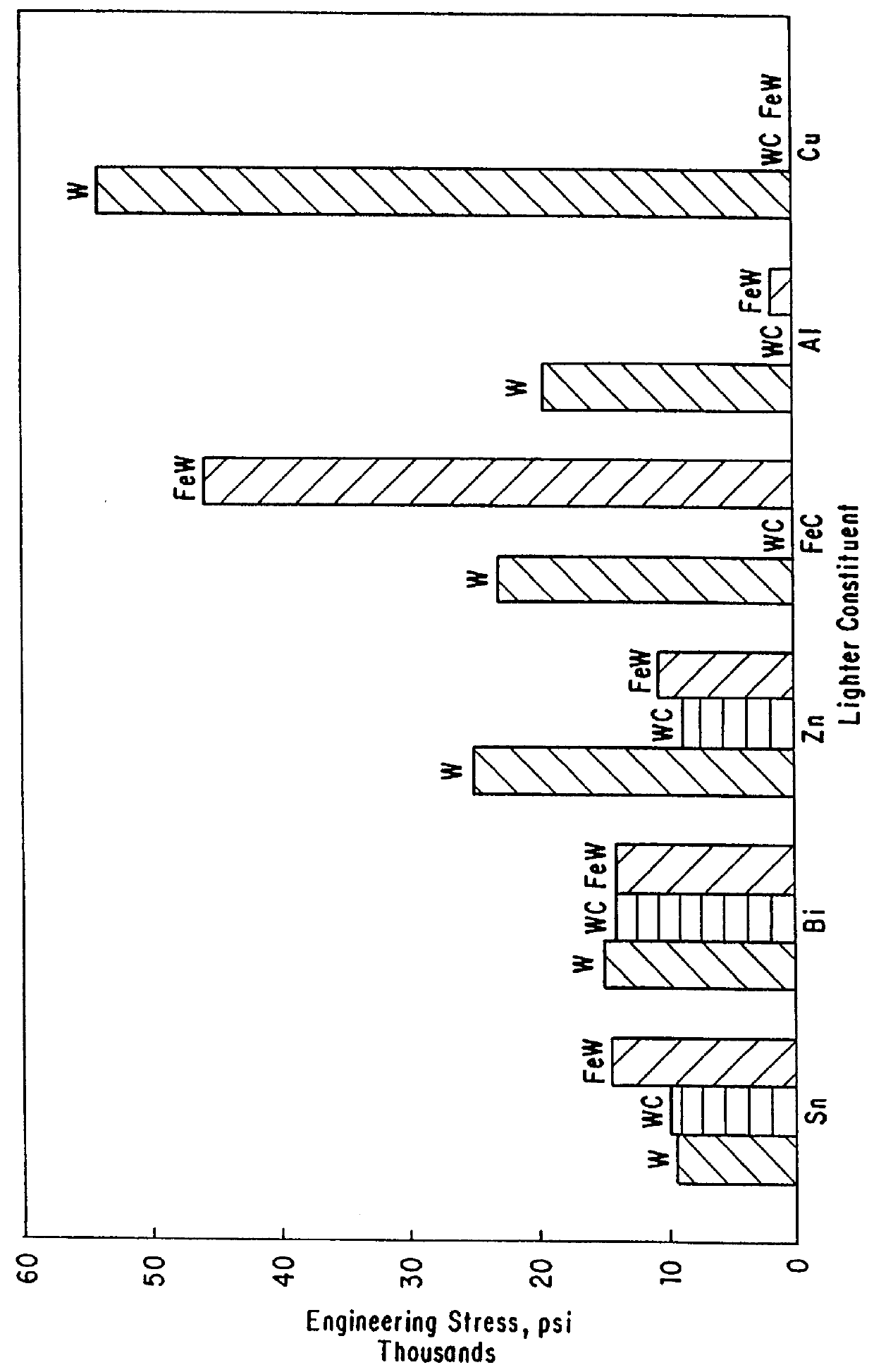 Ferromagnetic bullet