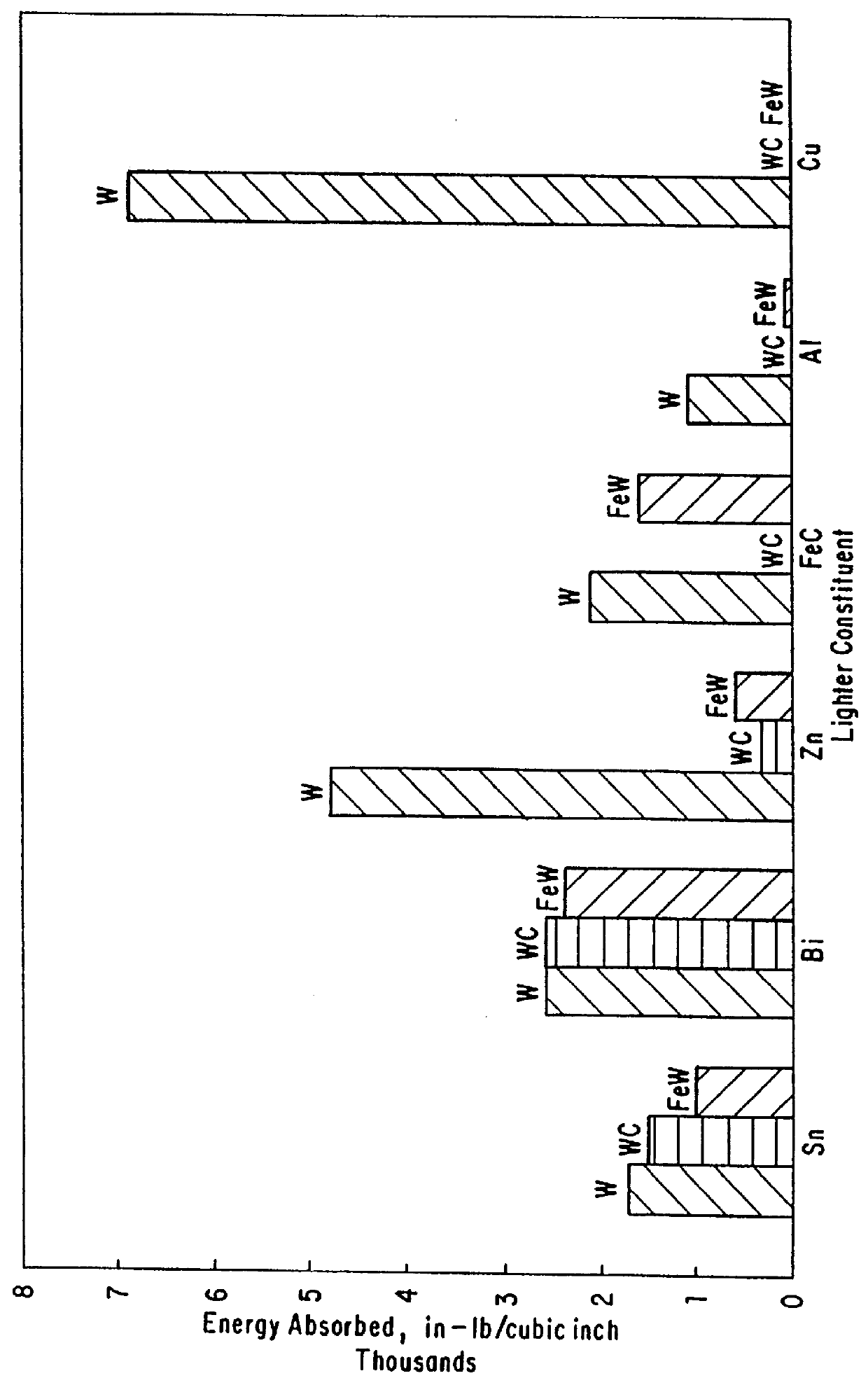 Ferromagnetic bullet