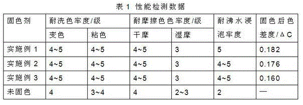 A kind of fabric formaldehyde-free color-fixing agent and preparation method thereof