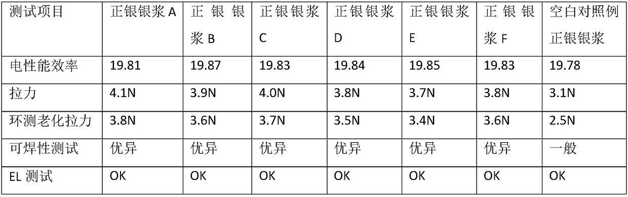 Silver-containing powder, preparation method of silver-containing powder, conductive silver paste and preparation method of conductive silver paste