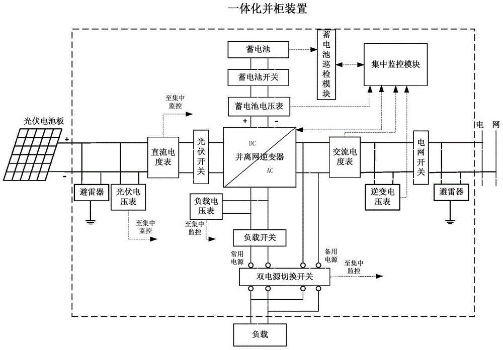 Concentrated monitoring type light-storing micro-grid solar photovoltaic generating system