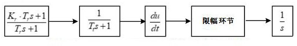 Establishment method of load frequency combined control strategy considering hybrid energy storage auxiliary power grid