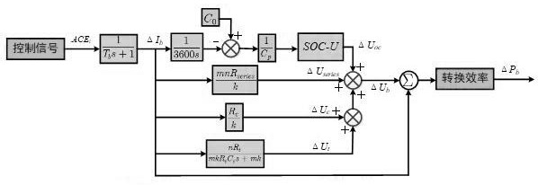 Establishment method of load frequency combined control strategy considering hybrid energy storage auxiliary power grid