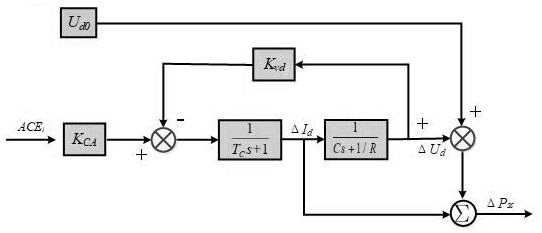 Establishment method of load frequency combined control strategy considering hybrid energy storage auxiliary power grid