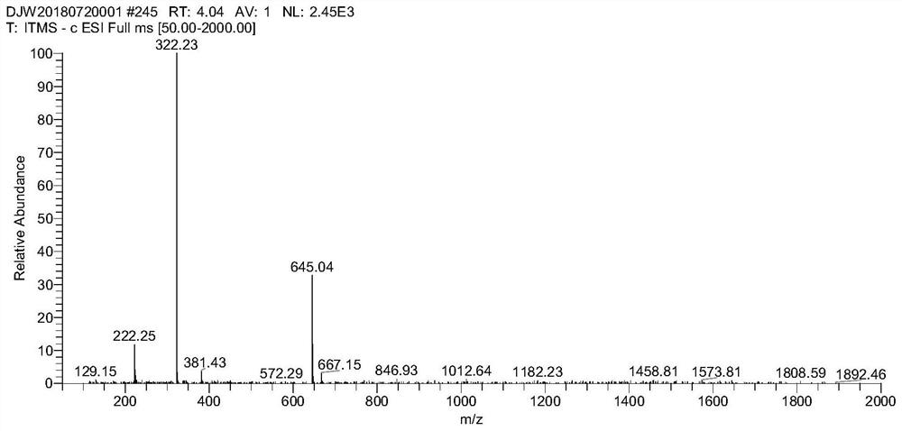 Preparation and application of anthraquinone artificial hapten, immunogen, artificial coating antigen and antibody