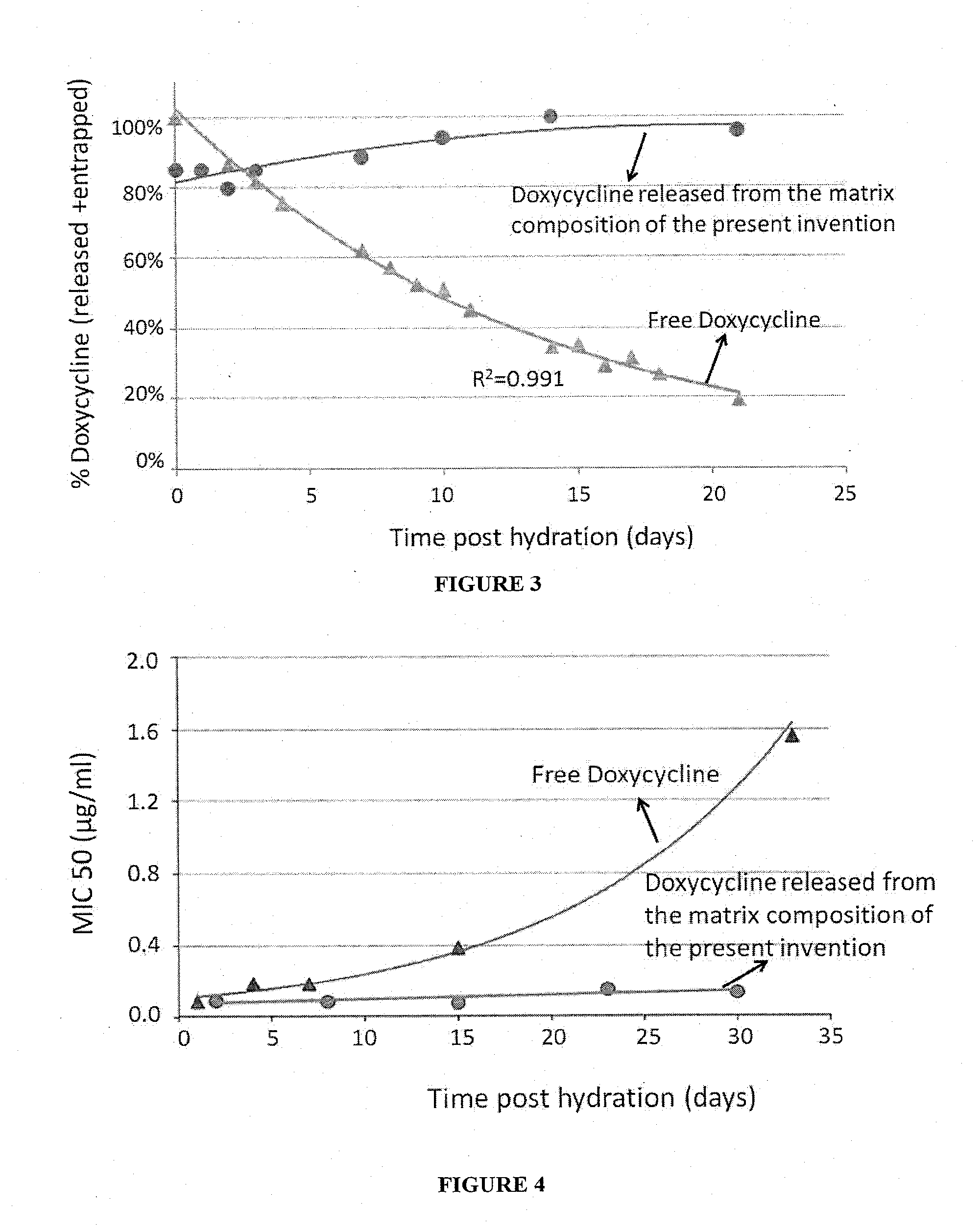 Compositions and methods for the treatment of bone voids and open fractures