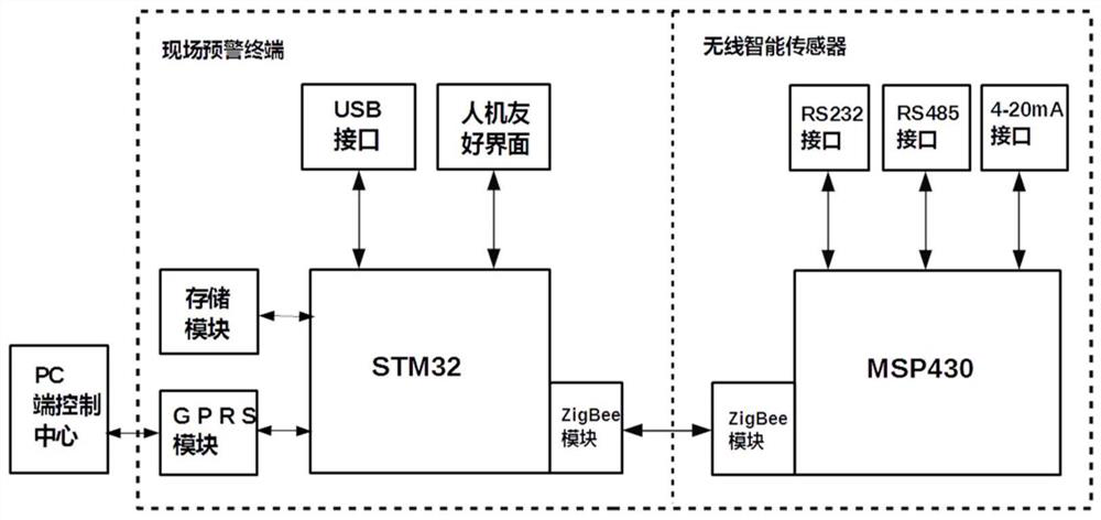 Landslide Disaster Prediction Method Based on Improved Bayesian Network