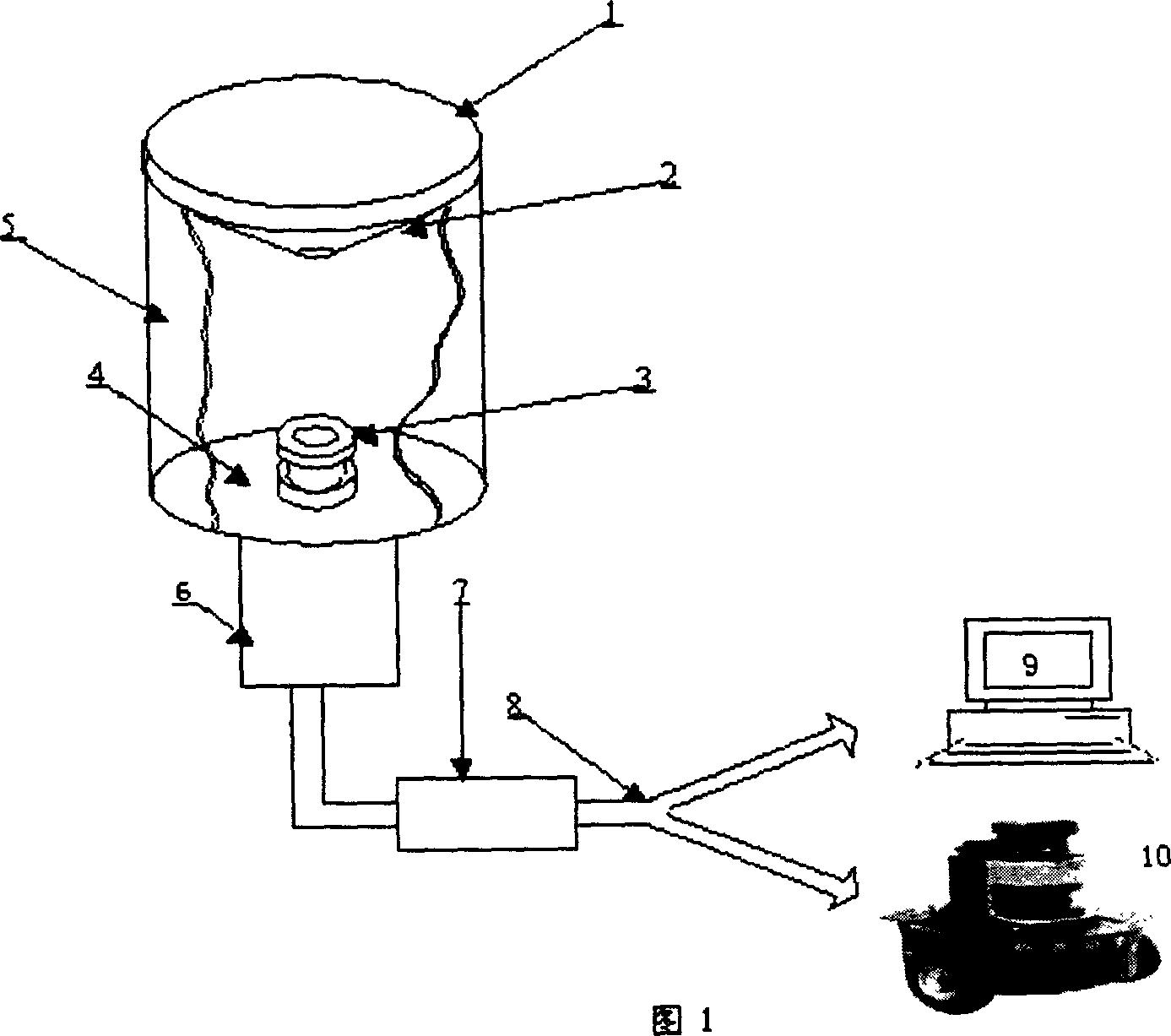 Robot visual system in all dimensions based on general serial bus