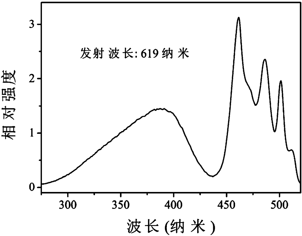 Red long-afterglow single crystal material and preparation method thereof