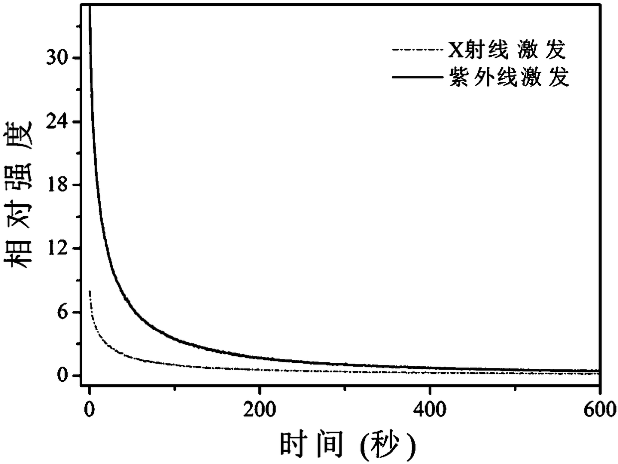 Red long-afterglow single crystal material and preparation method thereof