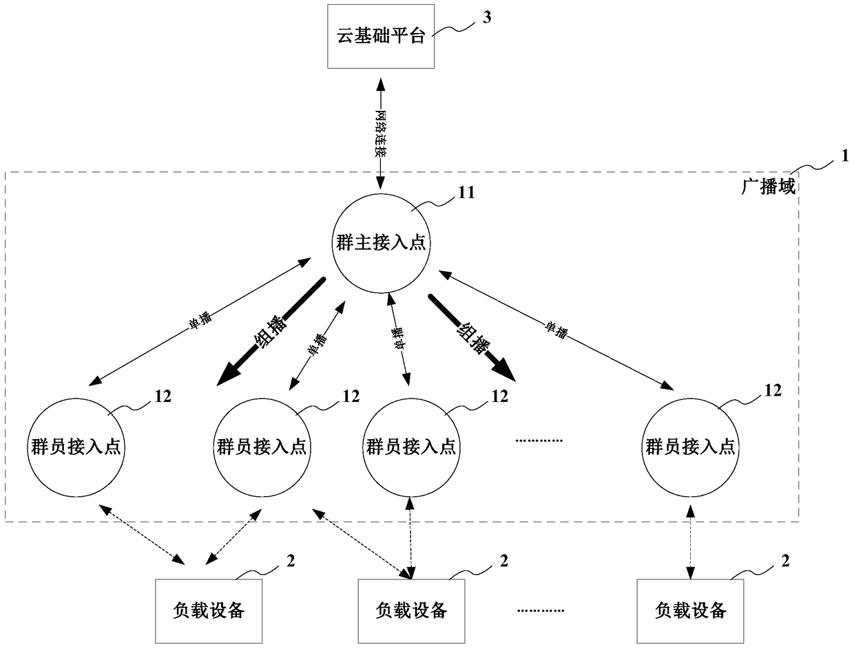 Wireless network load balancing method and system