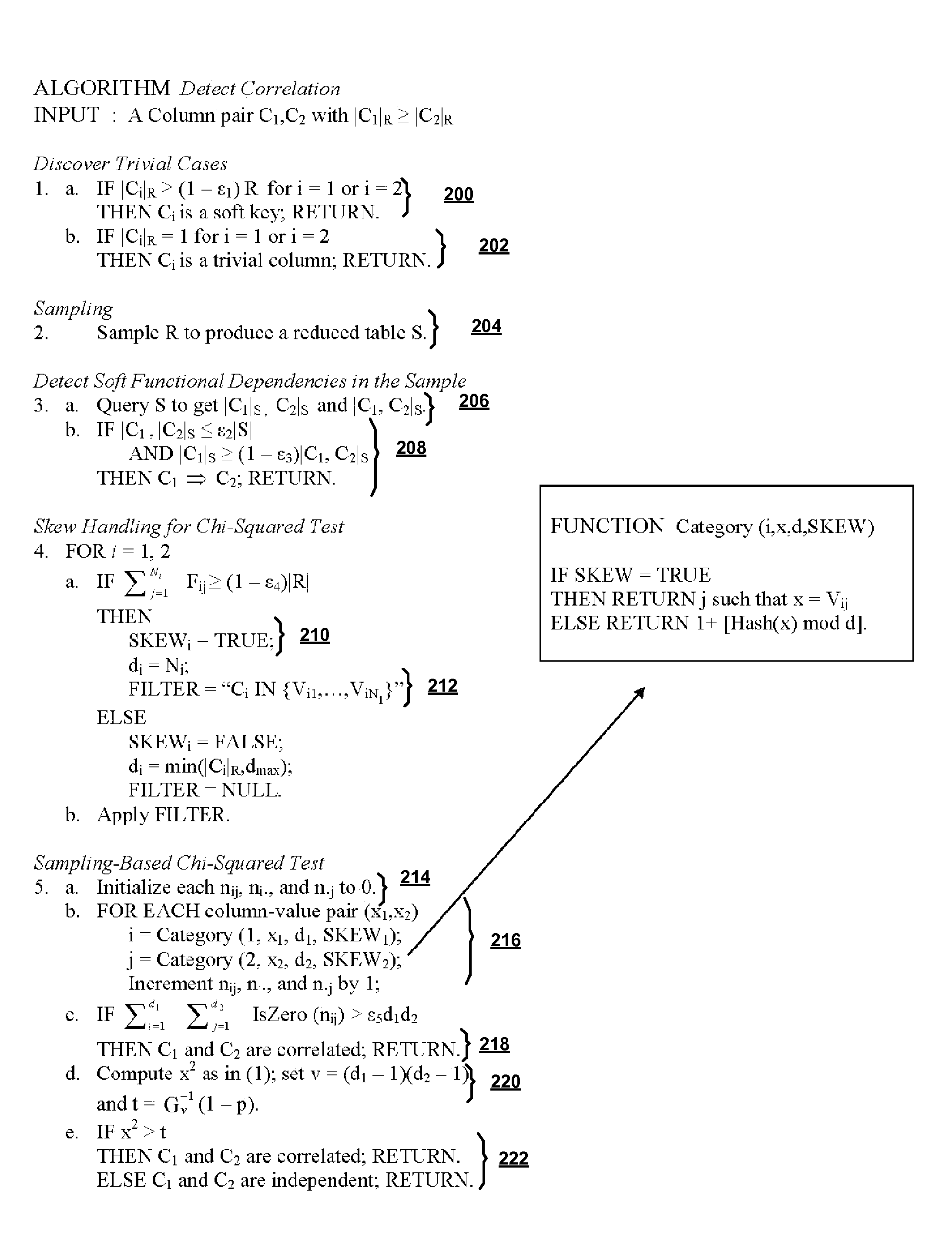 Detecting correlation from data