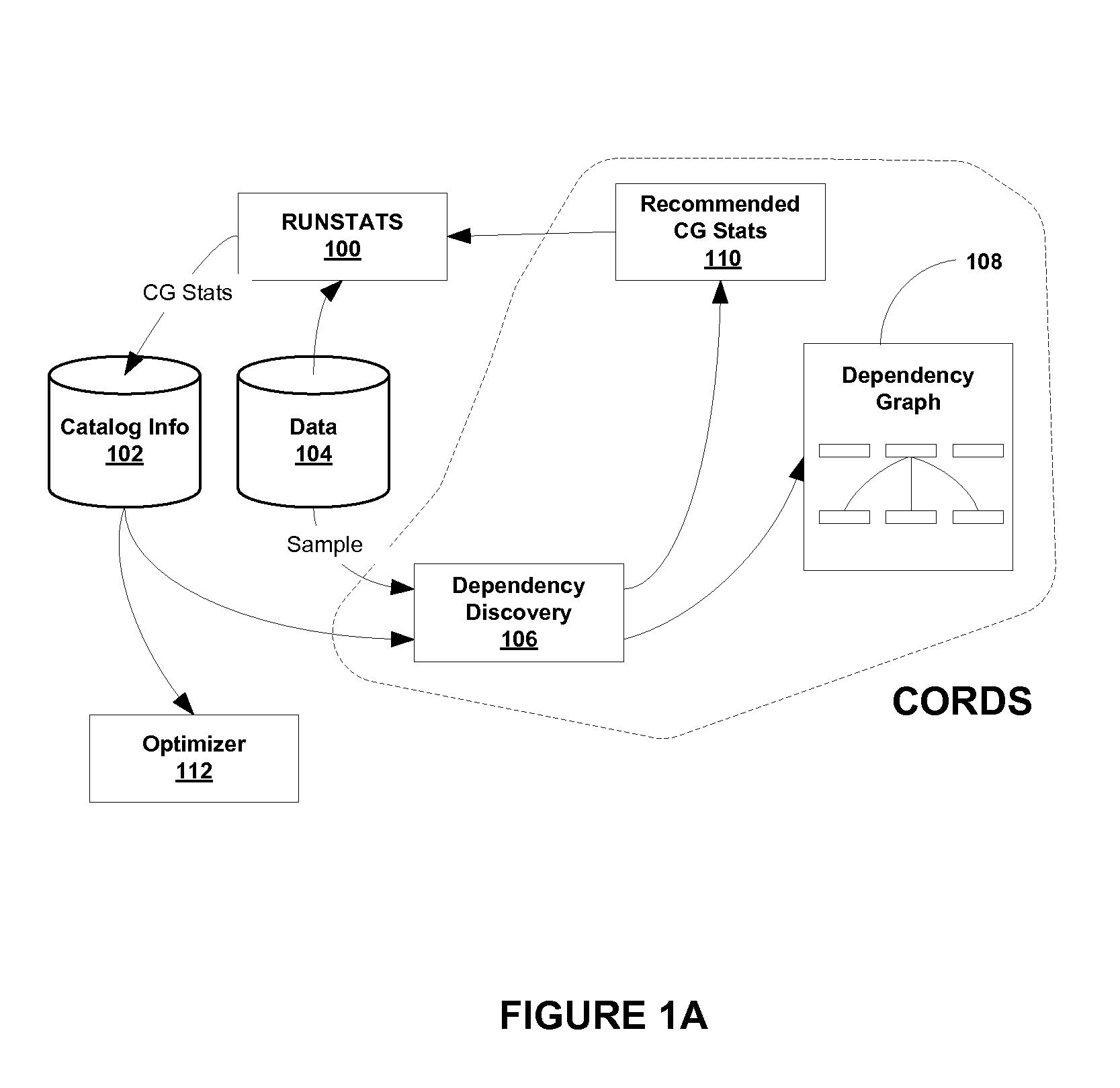 Detecting correlation from data