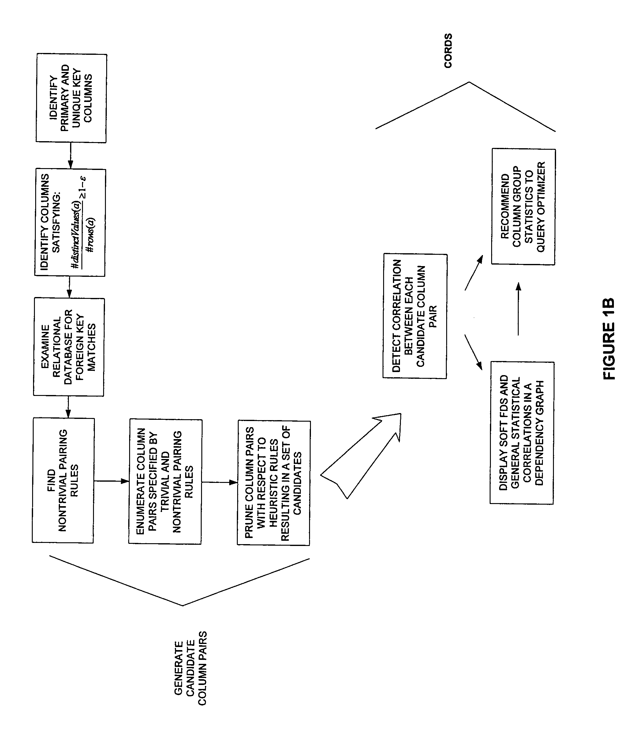 Detecting correlation from data