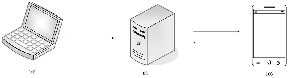 Message pushing method and device