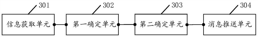 Message pushing method and device