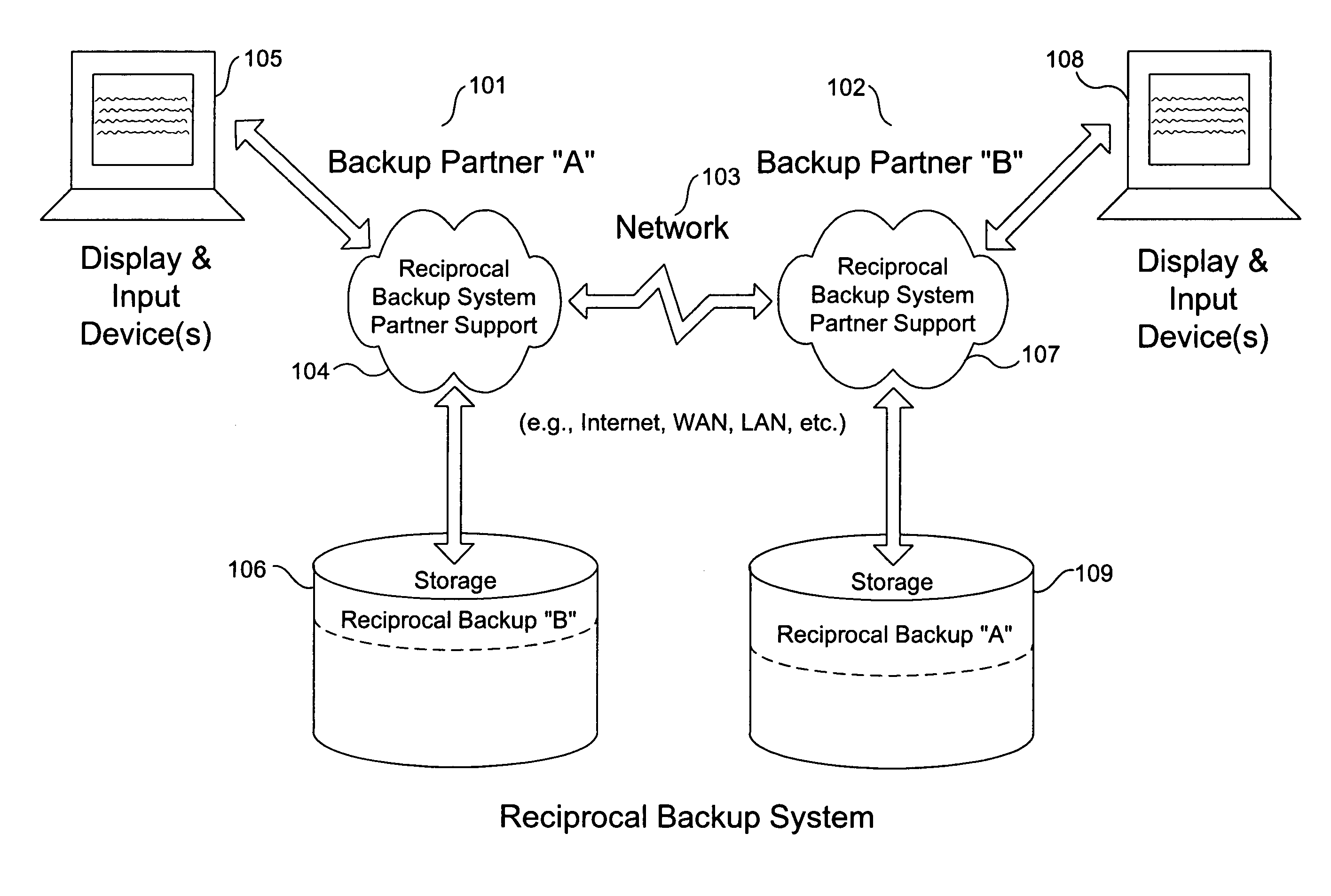 Method and system for reciprocal data backup